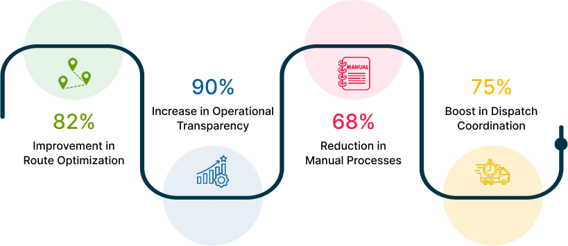 Moncrief-Ranch-success-img